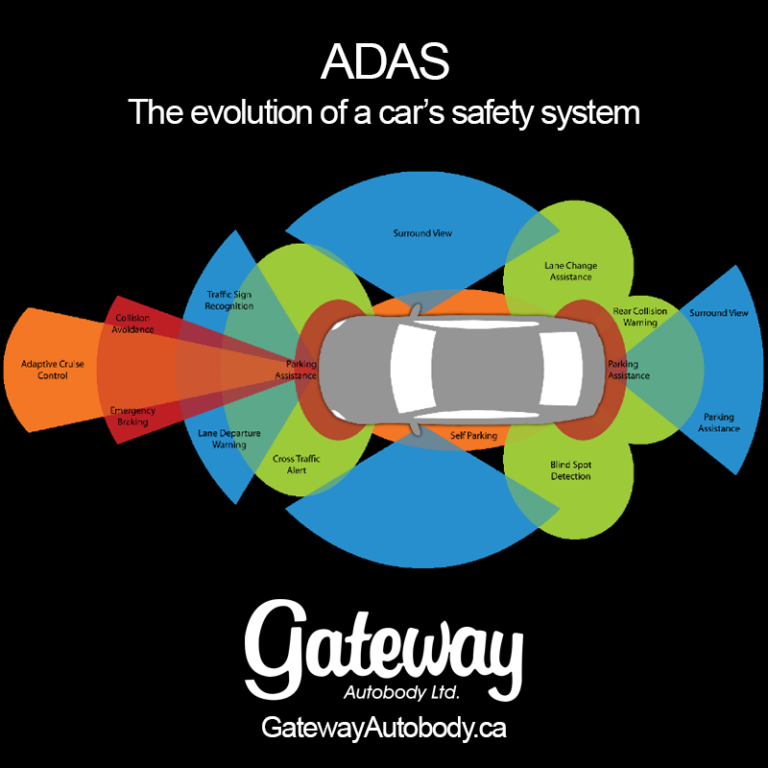 ADAS The evolution of a car’s safety system Gateway Autobody
