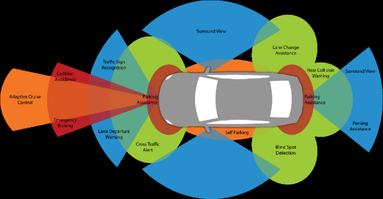 ADAS – The evolution of a car’s safety system - Gateway Autobody